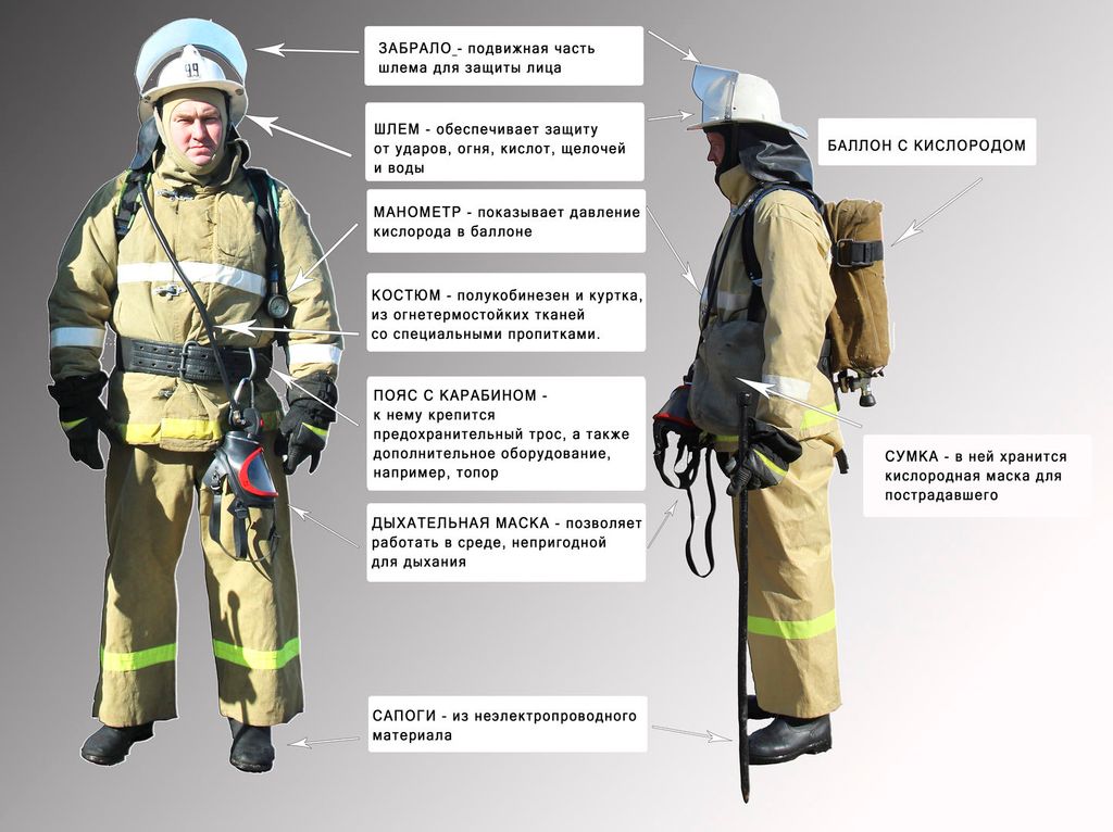 Пожарно спасательный расчет. Боевая одежда пожарного боп 1 ТТХ. Пожарные боп 3 одежда. Боевая одежда спасателя. Снаряжение пожарного состоит из.